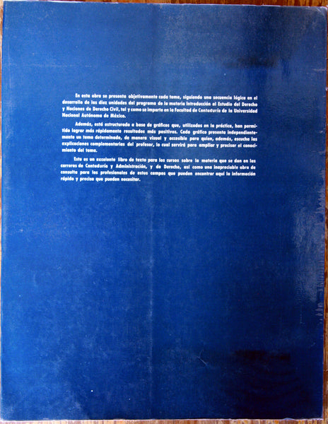 Introducción al estudio del Derecho y nociones de Derecho civil: curso gráfico.