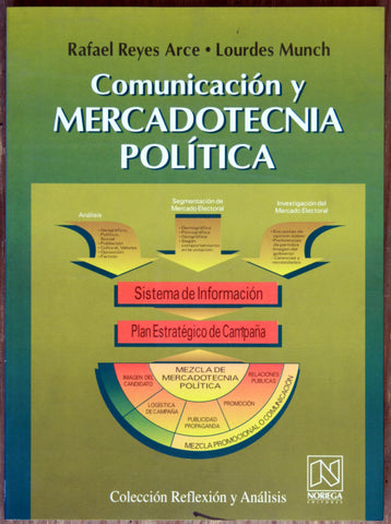 Comunicación y Mercadotecnia política.